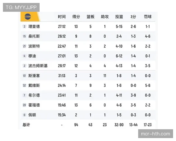 勇士对阵凯尔特人全美直播中，首次插播由人工智能实时生成的球队战术分析短片